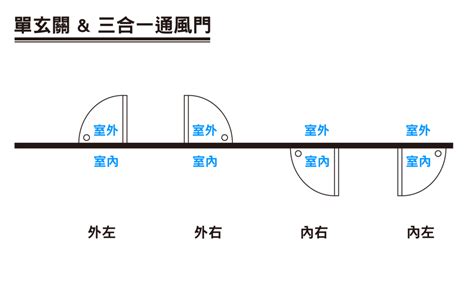 開門的方向|門的開向難題：左右為難